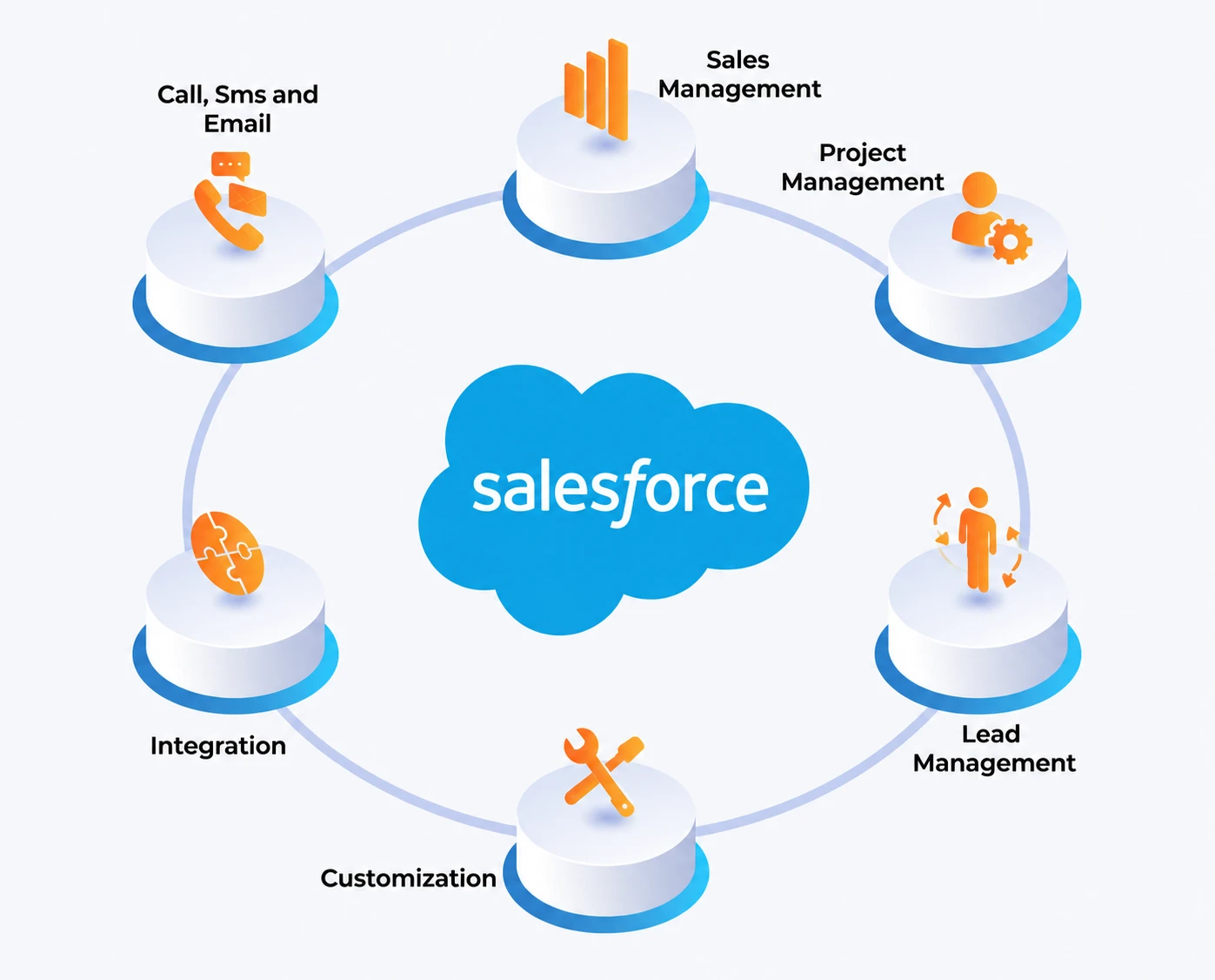 Salesforce CRM